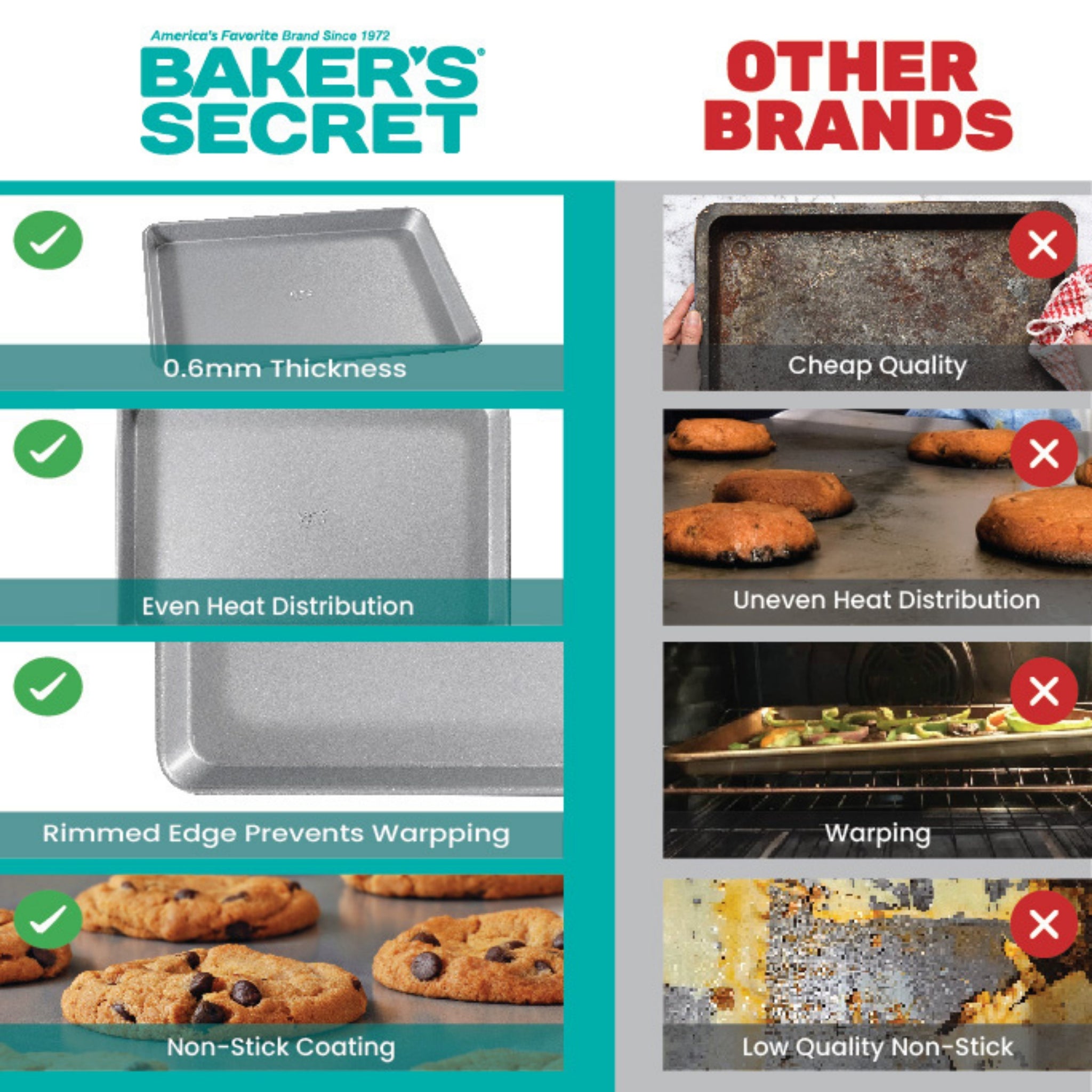 Aluminized Steel Cookie Sheets  Baking & Cookie Sheets - Baker's Secret