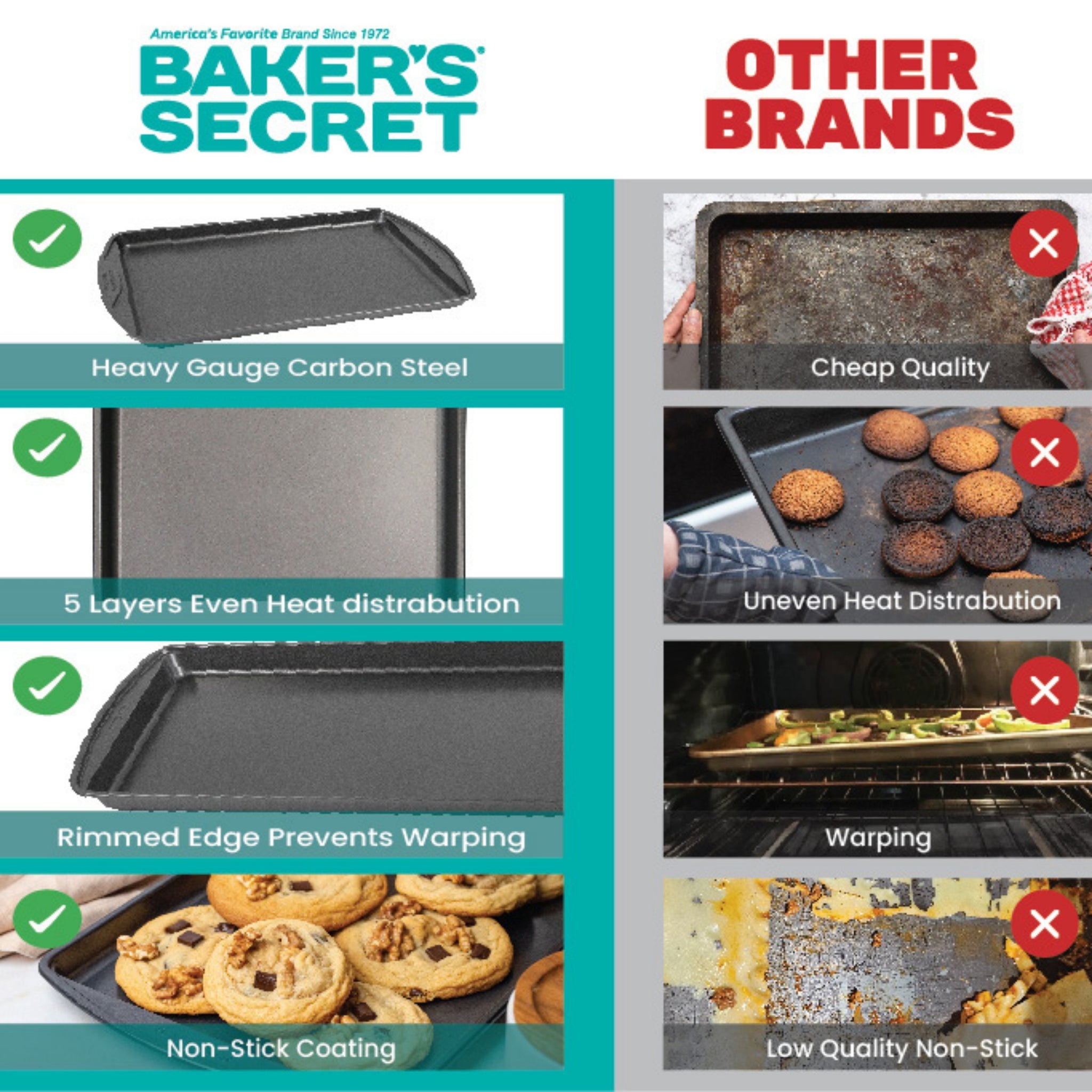 3pcs Nonstick Cookie Sheets   - Baker's Secret