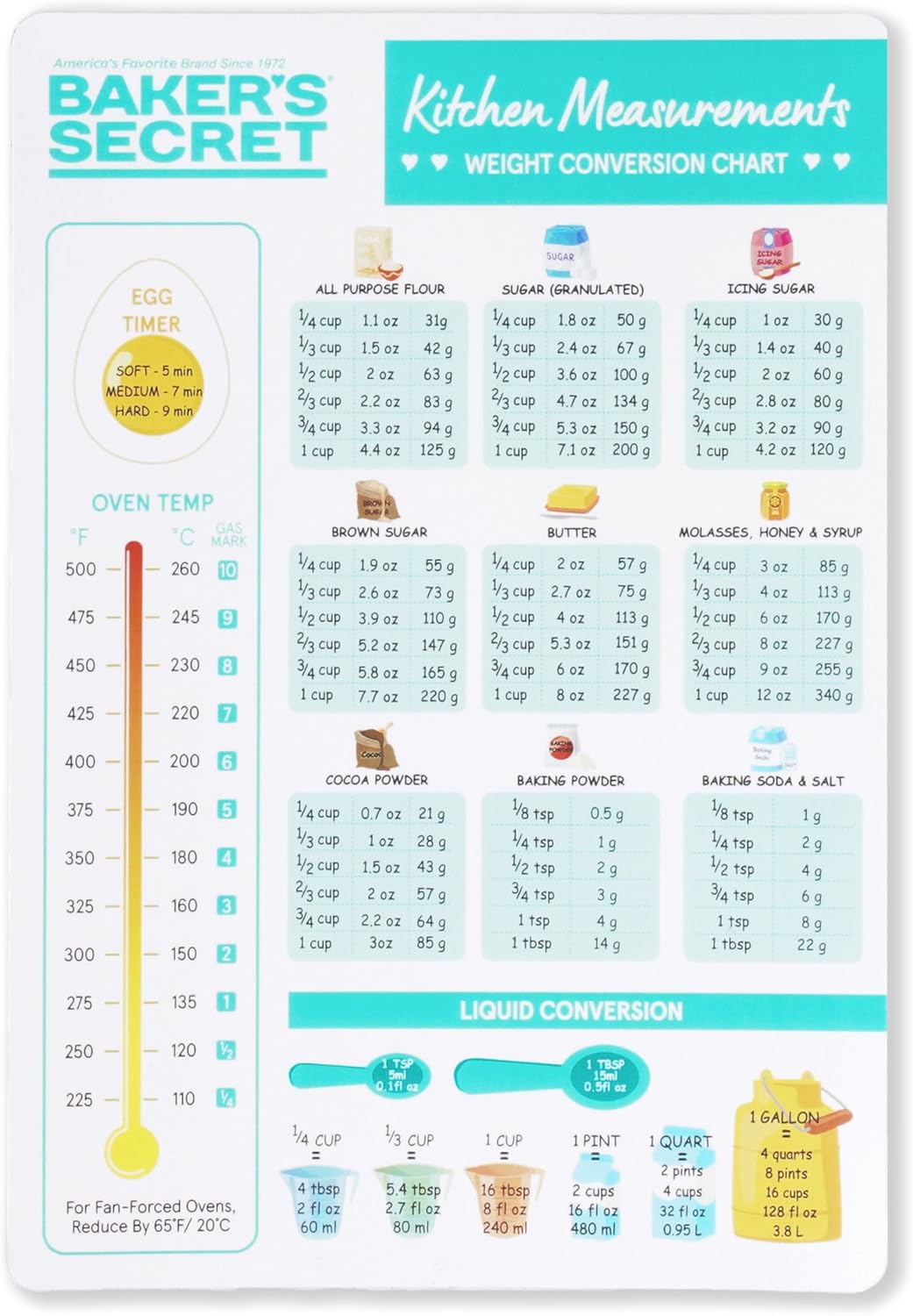 Magnetic Kitchen Conversion Chart - Baker's Secret