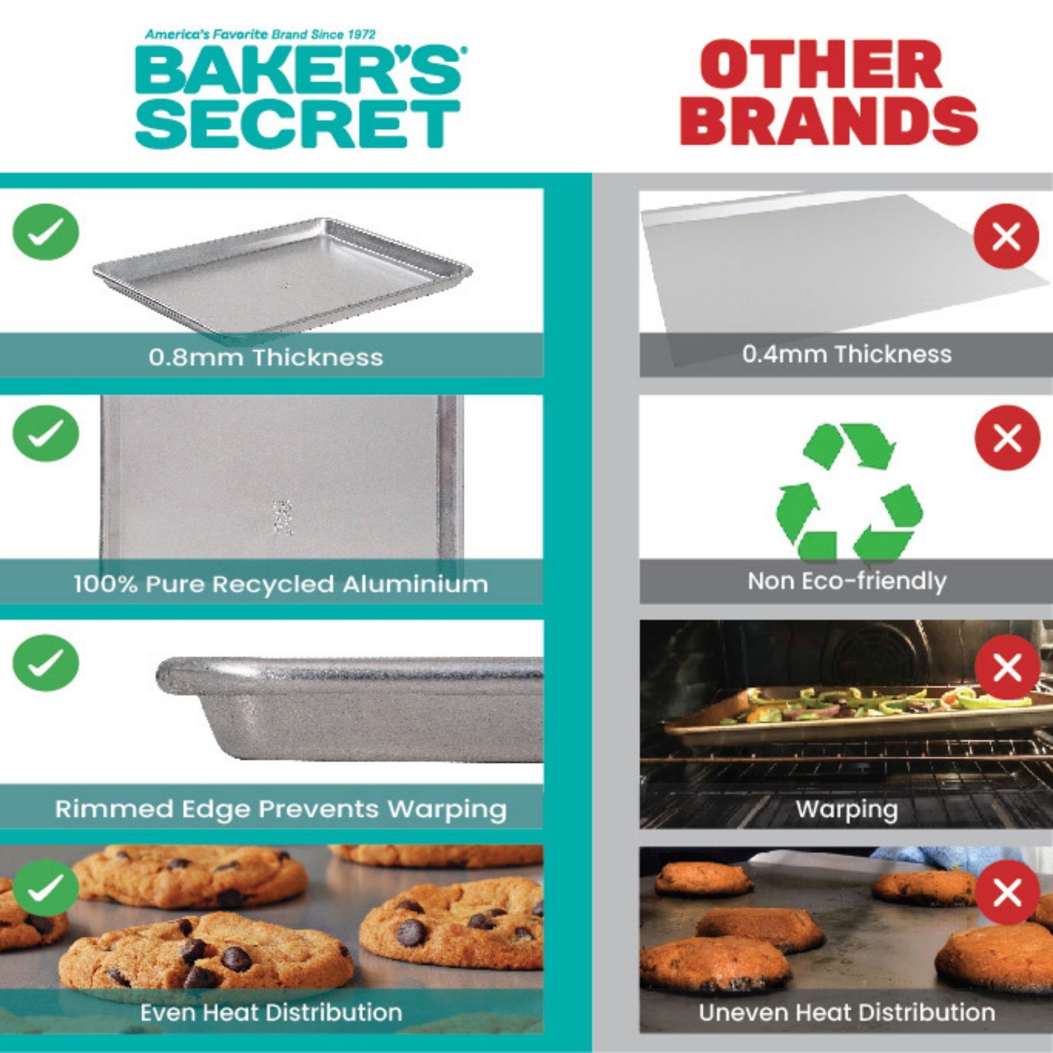 Commercial Grade Pure Aluminum Cookie Sheet - 14.5" x 10"   - Baker's Secret