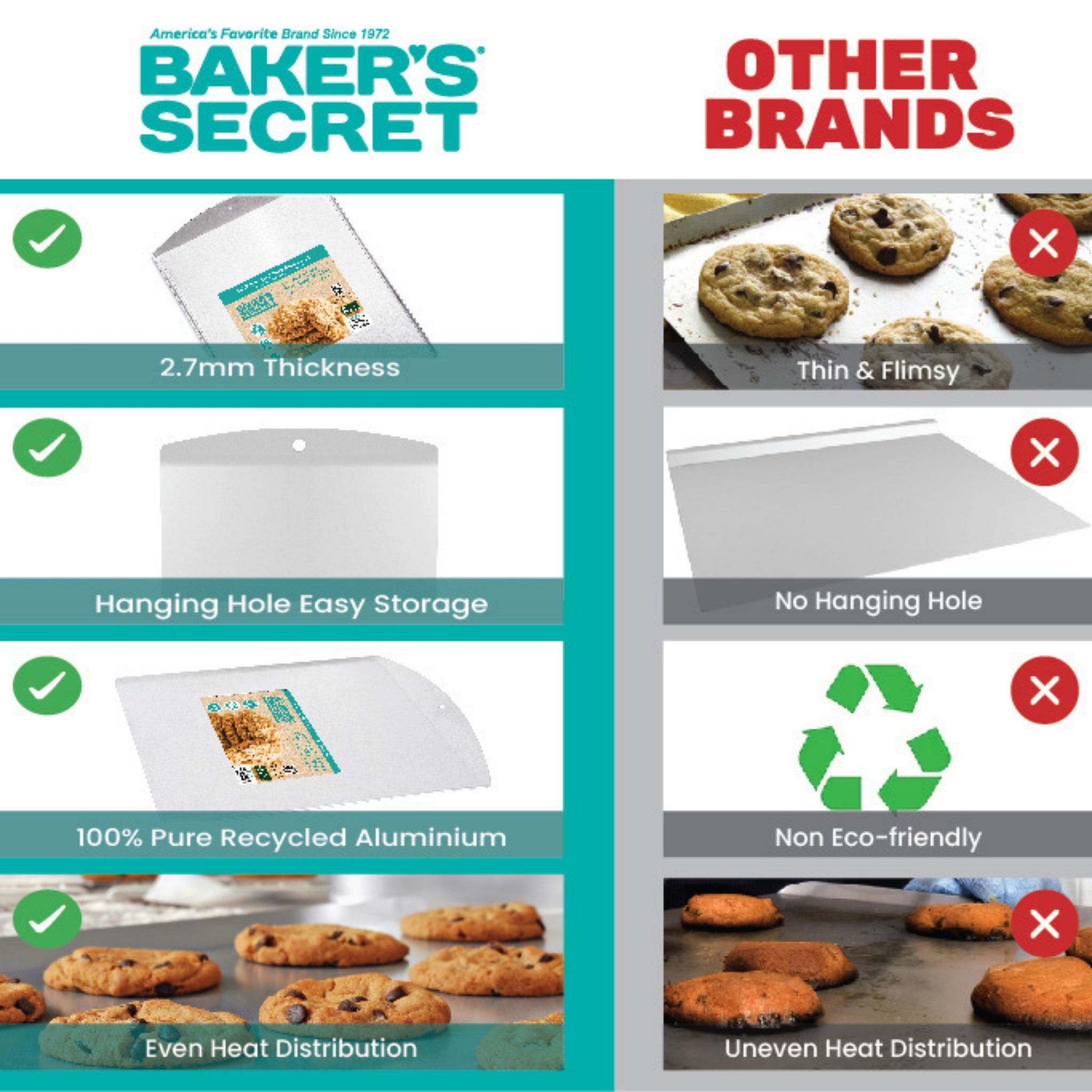 Commercial Grade Natural Pure Aluminum Cookie Sheet Extra Thick   - Baker's Secret