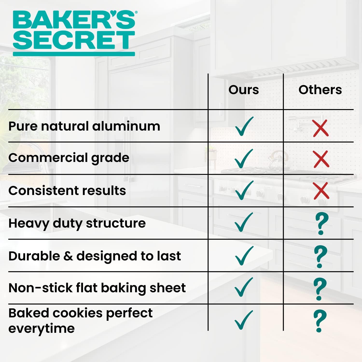 Pure Aluminum Insulated Cookie Sheet  Baking & Cookie Sheets - Baker's Secret