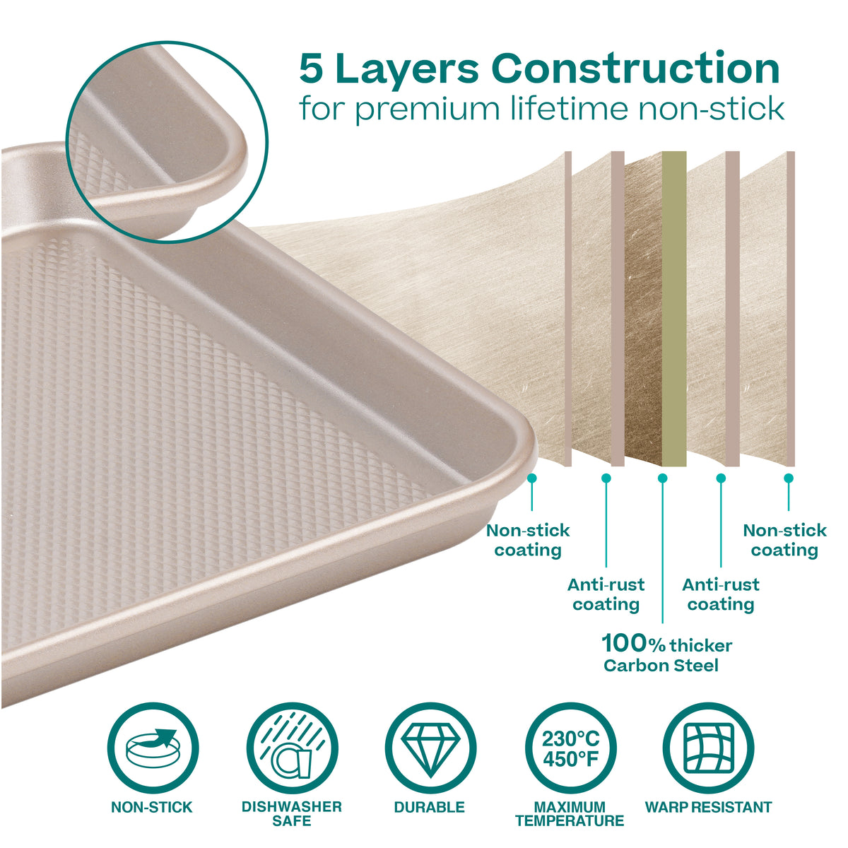 Diagram of the 5-layer construction behind the cookie sheets' nonstick coating
