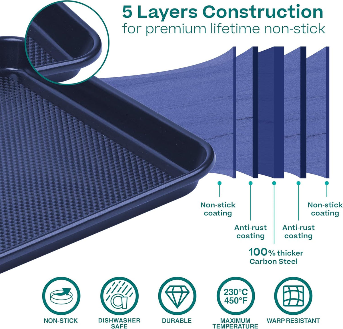 Diagram of the 5-layer nonstick construction on a navy cookie sheet