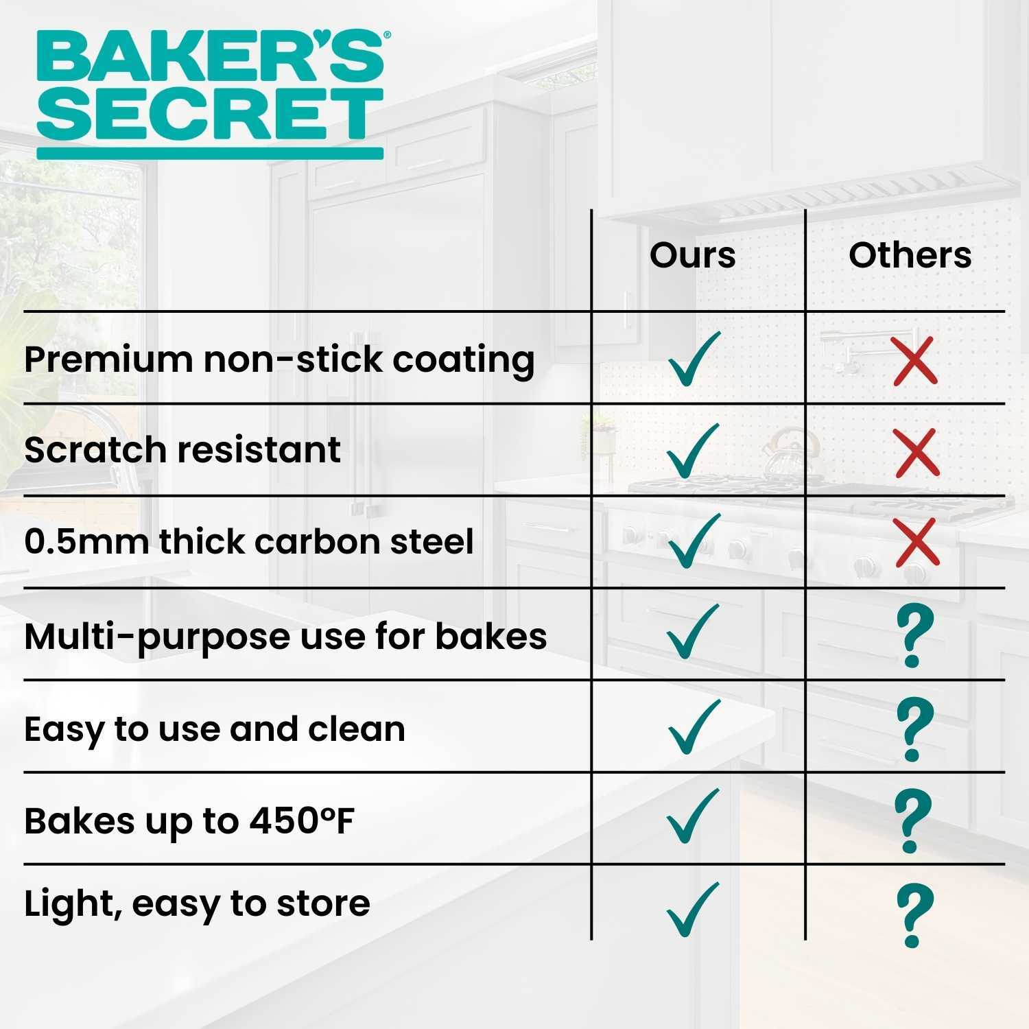 Baker's Secret Large Loaf Pan for Baking Bread, Nonstick Carbon Steel  Rectangular Pan 11 x 6, Premium Food-Grade Coating, Non- Grey - Yahoo  Shopping
