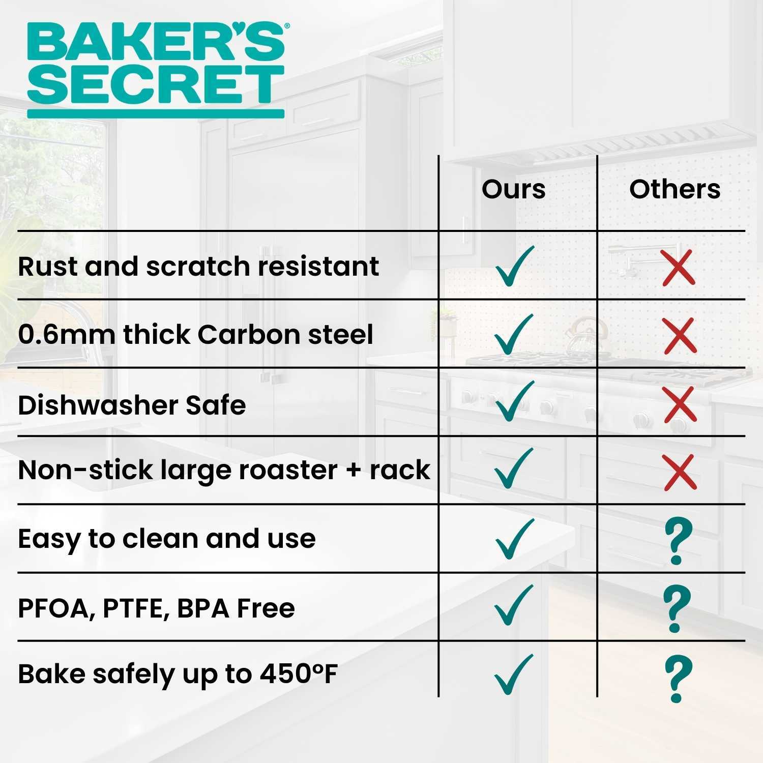 Large Roaster with Rack 19" x 13"   - Baker's Secret