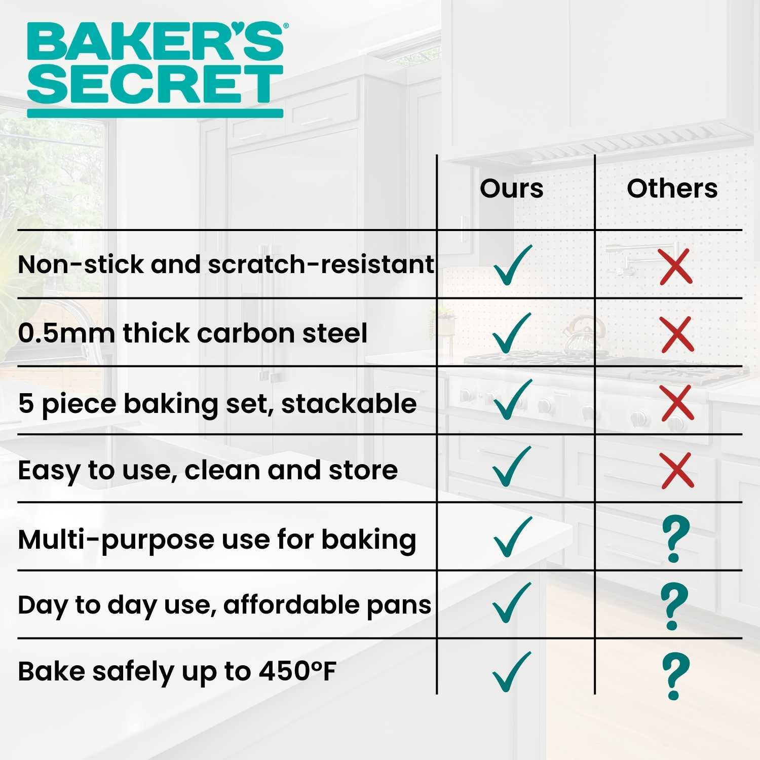 Stackable Set of 5 Bakeware Pans Easy Store™  Bakeware Sets - Baker's Secret