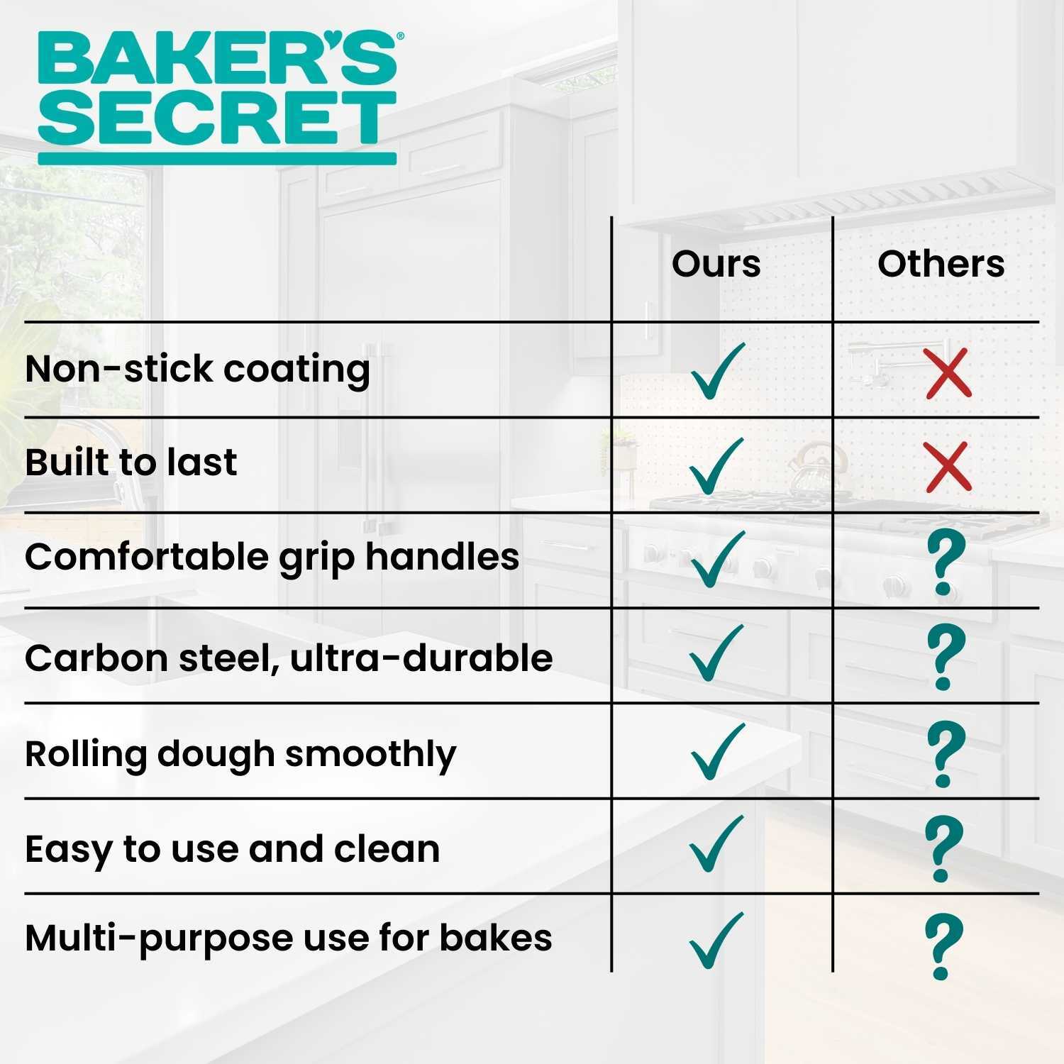 Carbon Steel Rolling Pin 19"  Cookware Accessories - Baker's Secret